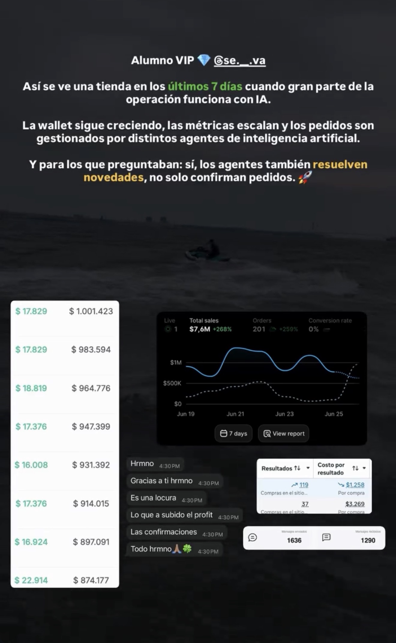 Crecimiento de ventas de alumno VIP @se.__.va